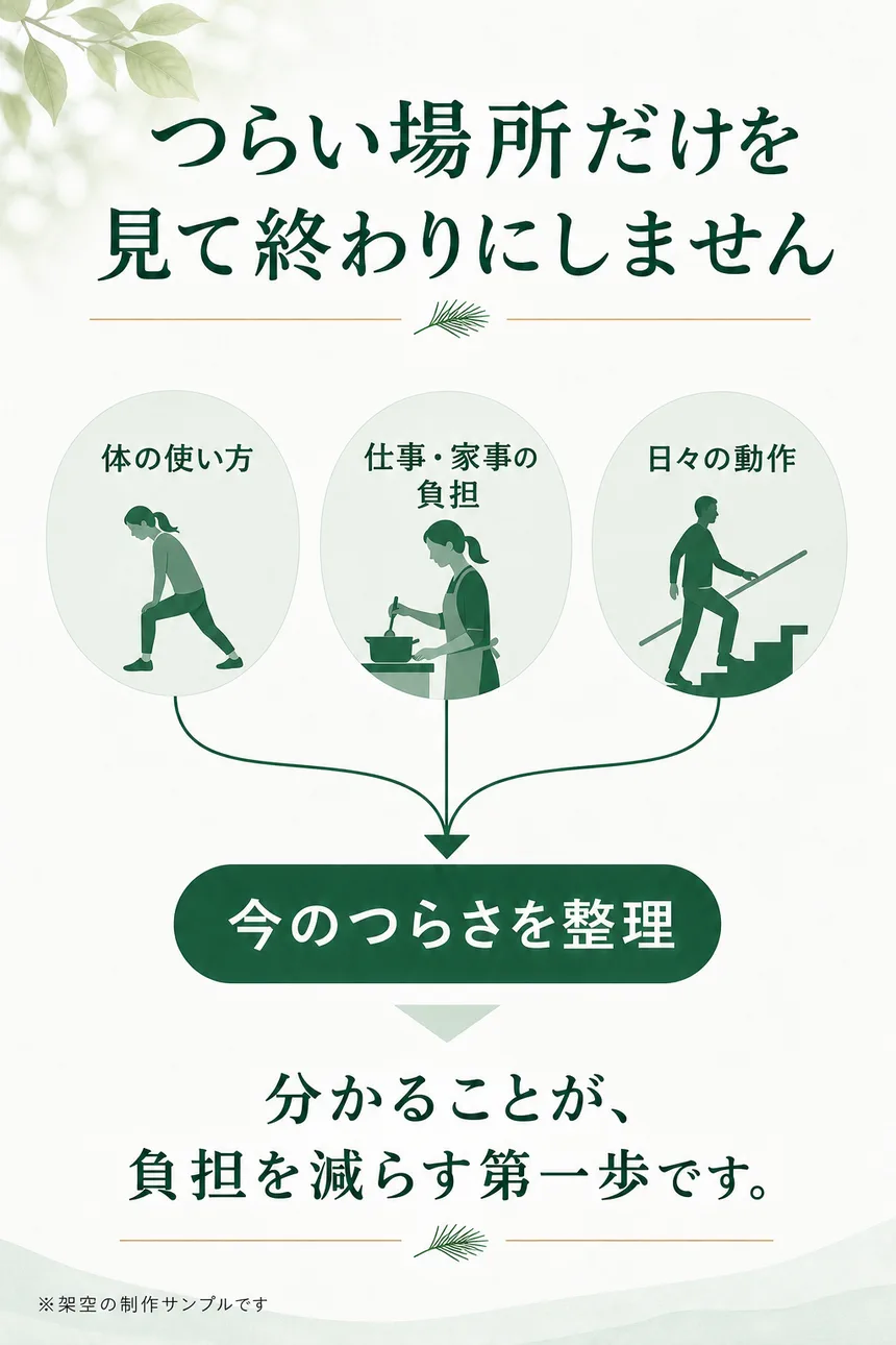 体の使い方、仕事や家事の負担、日々の動作を整理する図解